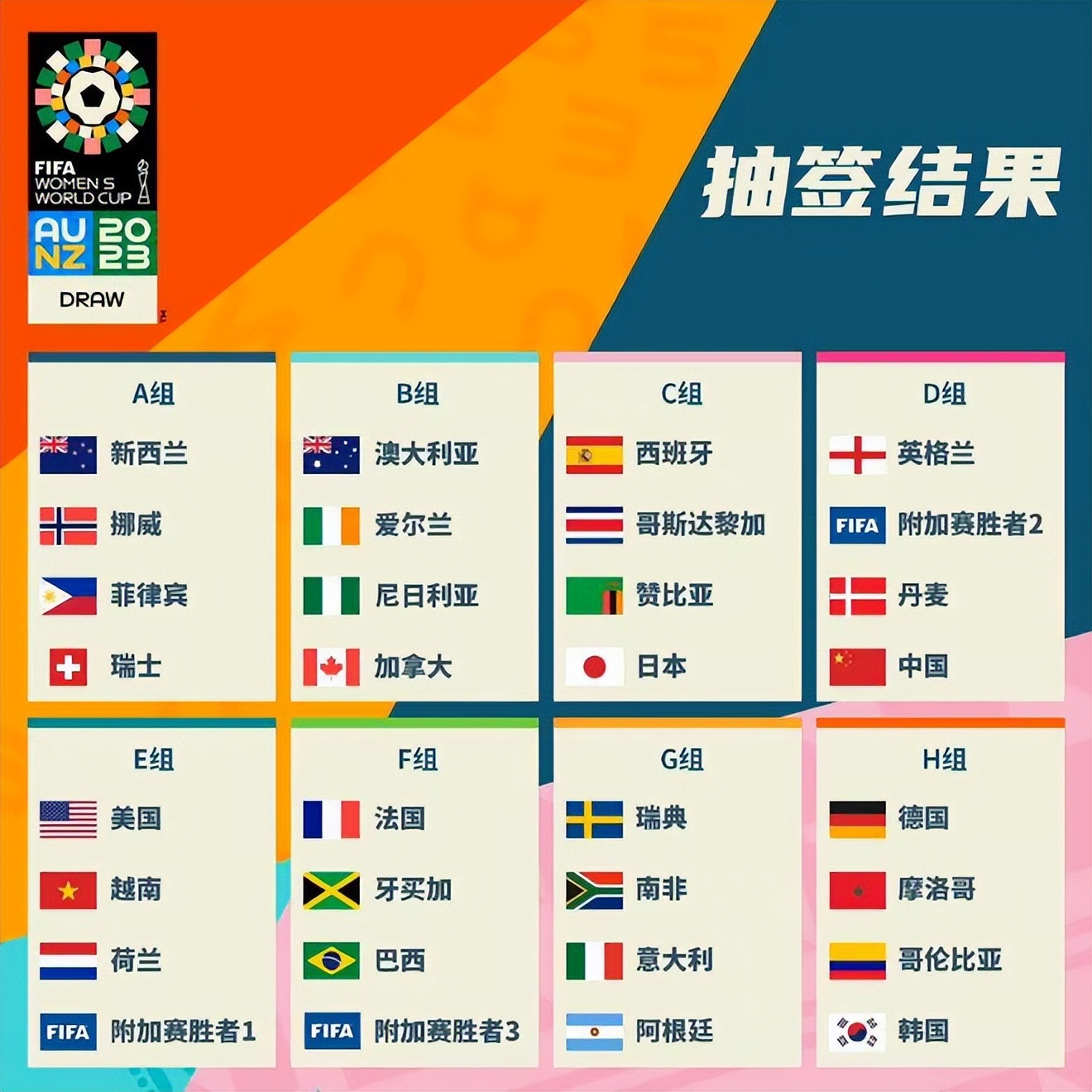 三名